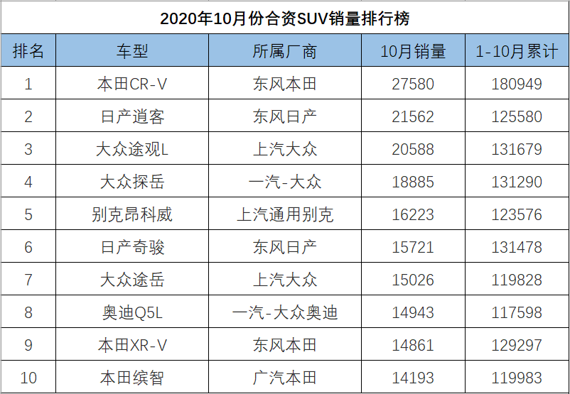 昂科塞拉汽车之家论坛_g榜销量排行_四月汽车销量排行榜为什么没有昂科旗