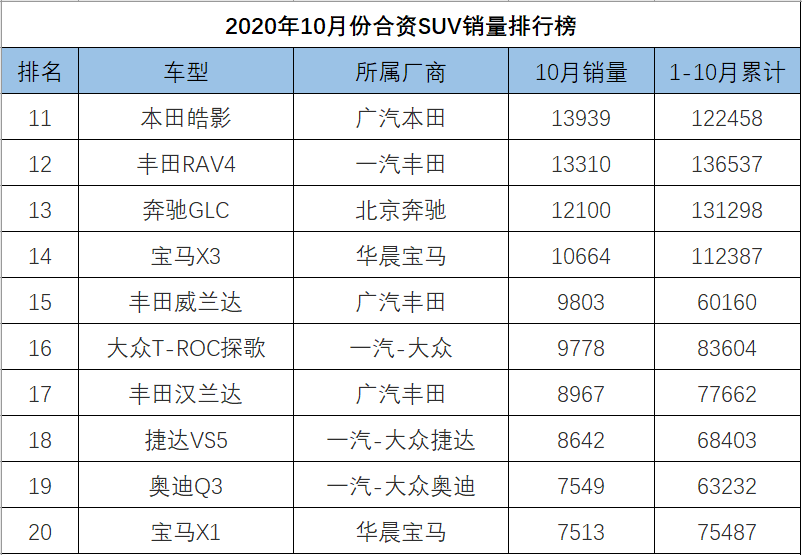 四月汽车销量排行榜为什么没有昂科旗_g榜销量排行_昂科塞拉汽车之家论坛