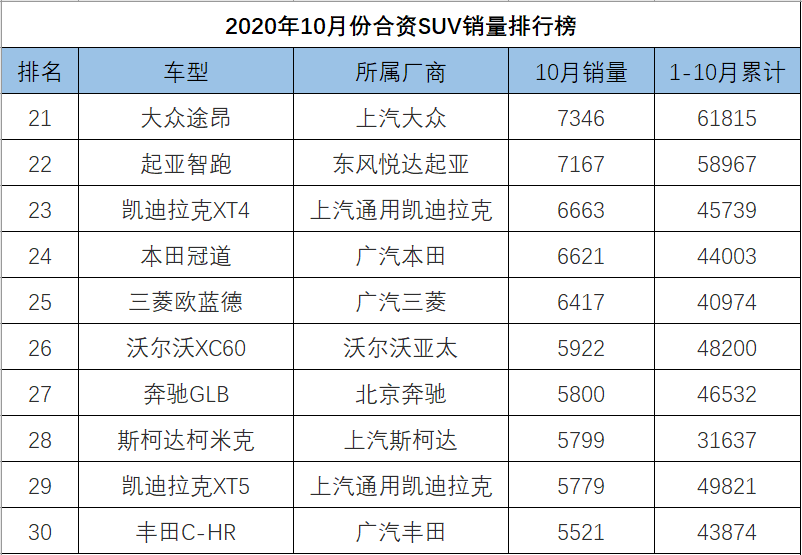 昂科塞拉汽车之家论坛_g榜销量排行_四月汽车销量排行榜为什么没有昂科旗