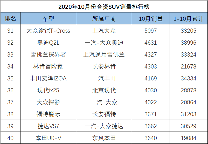 g榜销量排行_四月汽车销量排行榜为什么没有昂科旗_昂科塞拉汽车之家论坛