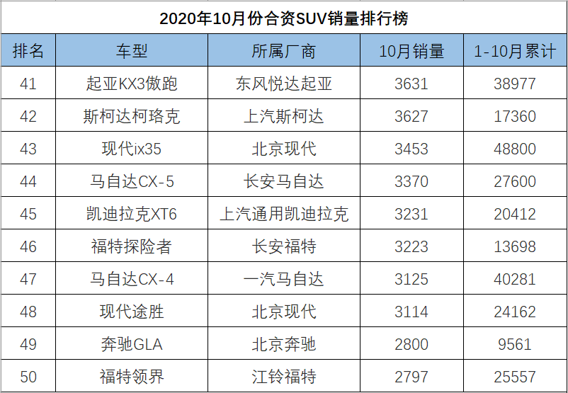 四月汽车销量排行榜为什么没有昂科旗_昂科塞拉汽车之家论坛_g榜销量排行