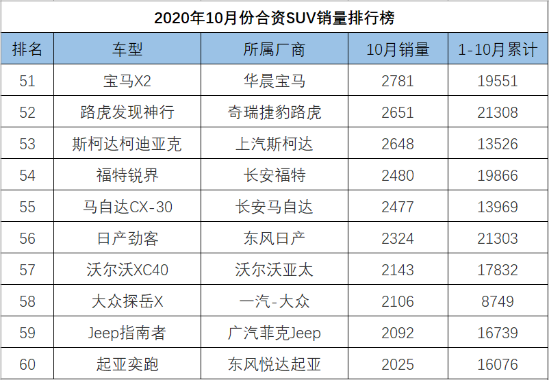 四月汽车销量排行榜为什么没有昂科旗_昂科塞拉汽车之家论坛_g榜销量排行