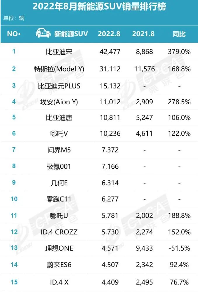 19年1月份suv销量排行_2月份国产suv销量排行_suv销量排行榜20227月份