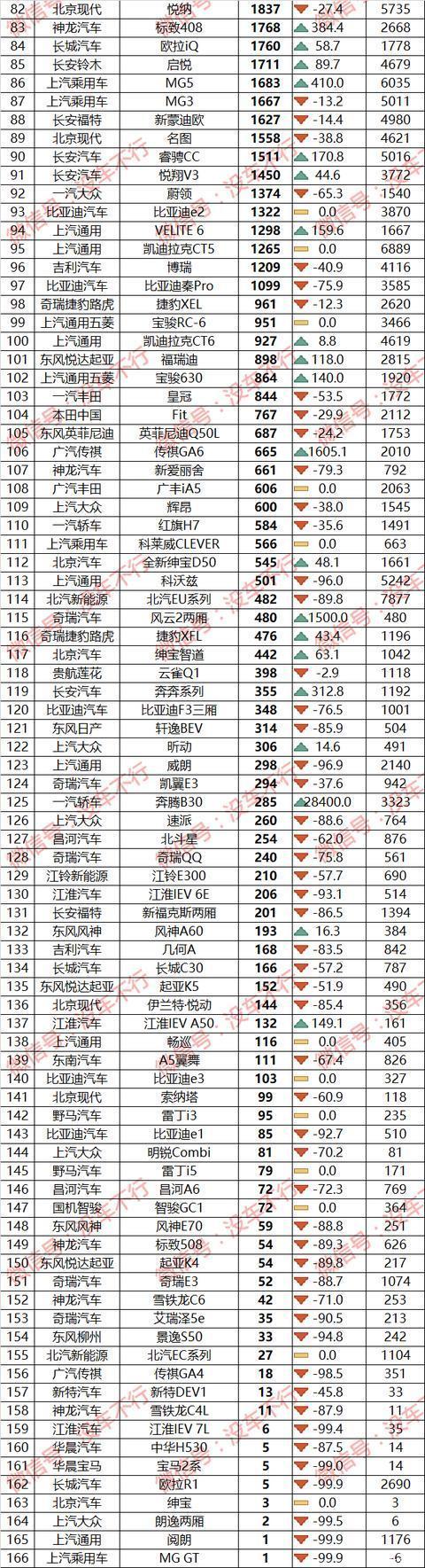 2013年豪华车型销量排行 汽车之家_四月汽车销量排行榜为什么没有昂科旗_开拓者和昂科旗该选哪个