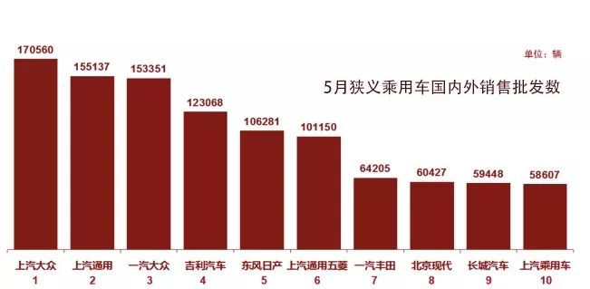 广汽传祺gs4销量排名_5月suv销量排行榜2022传祺gs4_传祺gs4销量