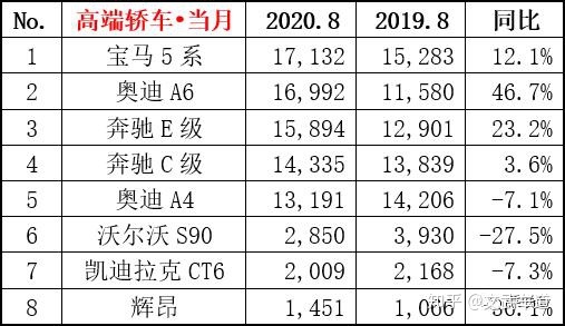 2022suv和轿车销量对比_轿车和suv销量_7座suv销量排行榜7座suv汽车大全