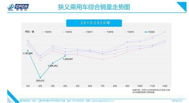 2017年4月suv销量排行_2015年6月微型车销量排行_4月汽车销量排行榜2022