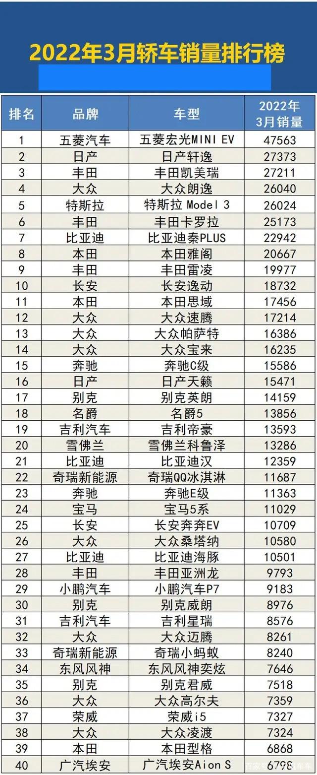 2022年小轿车销量排名_2016年中级车销量排名_2014年笔记本电脑销量排名