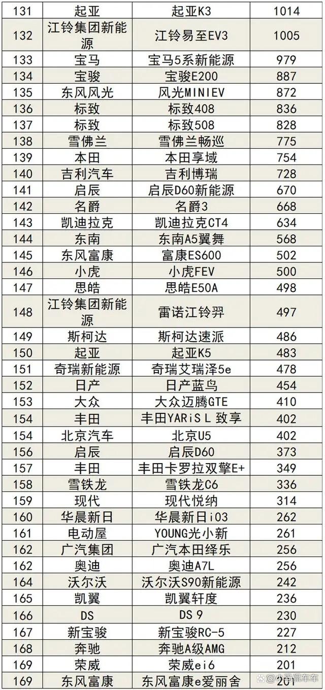 2022年小轿车销量排名_2016年中级车销量排名_2014年笔记本电脑销量排名