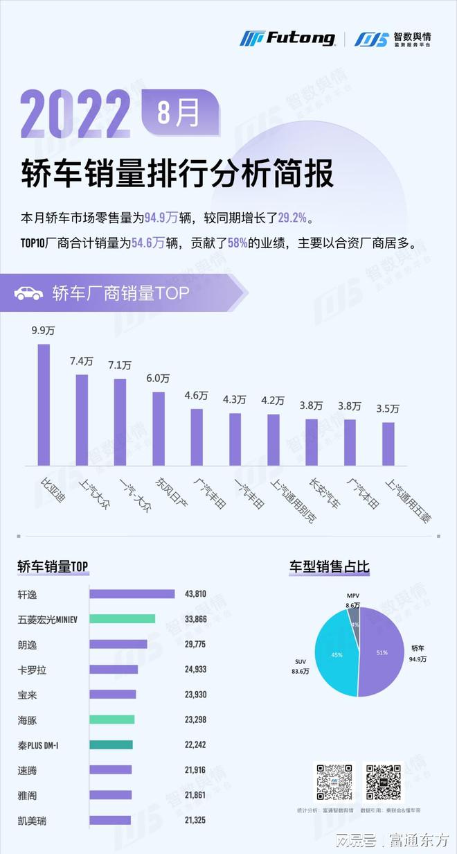 2013年中级车销量排行榜前十车型推荐_2022年车型销量排名_轻客车型销量排名