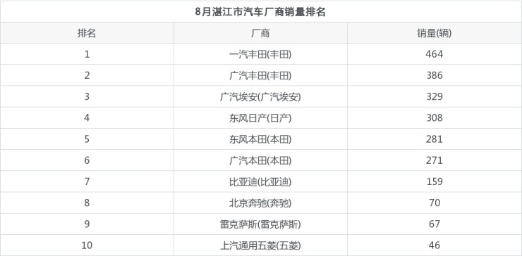 日货在中国销量情况_芽苗菜价格情况和销量_2022汽车销量情况