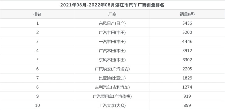 2022汽车销量情况_芽苗菜价格情况和销量_日货在中国销量情况