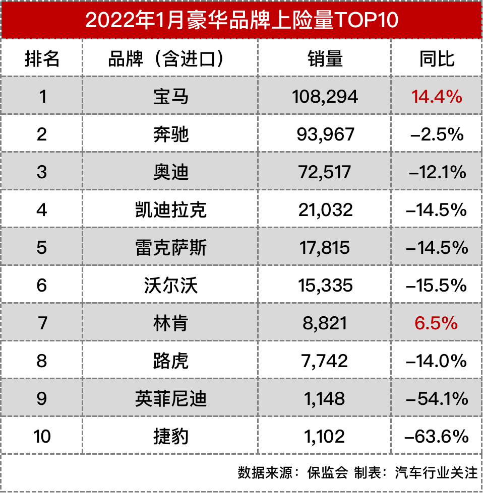 g榜销量排行_国产品牌汽车销量排行榜2022_国产两厢车销量排行