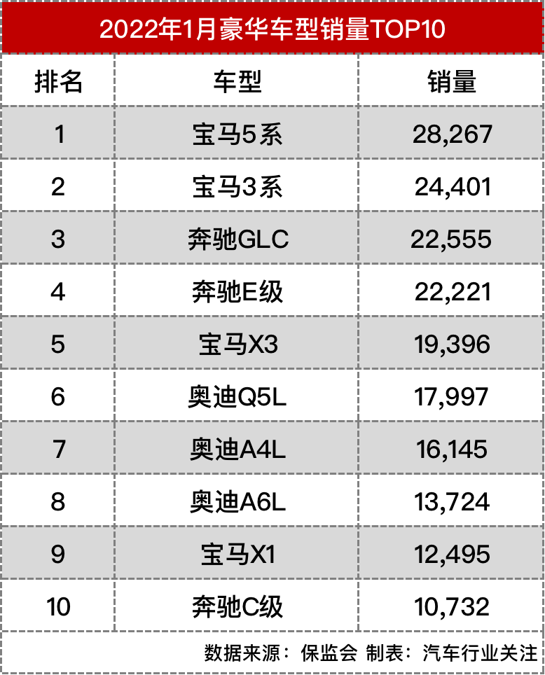 国产两厢车销量排行_国产品牌汽车销量排行榜2022_g榜销量排行