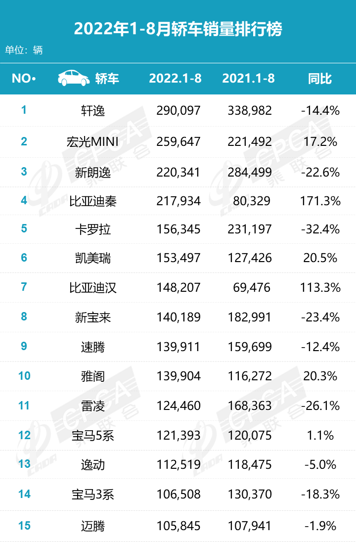 汽车排名(最好的车排行榜前十名)插图(2)