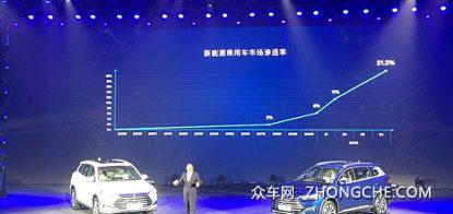 比亚迪新款suv_比亚迪电动suv_比亚迪电动汽车2022年新款suv