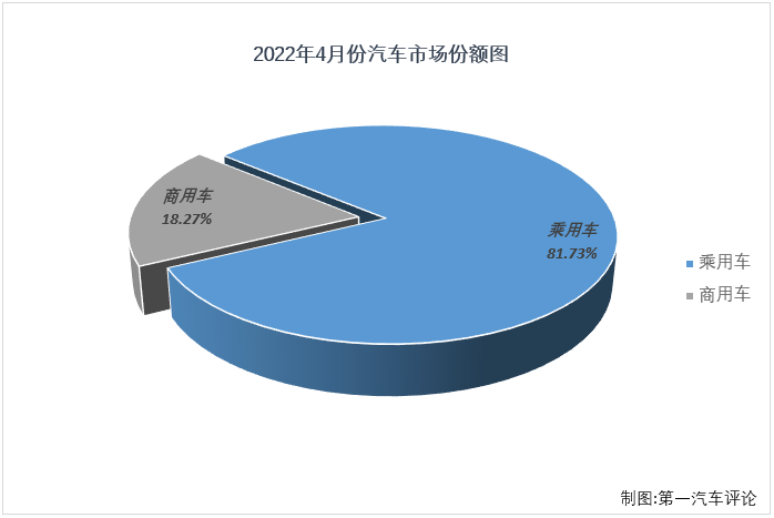 乘用车份额2.png