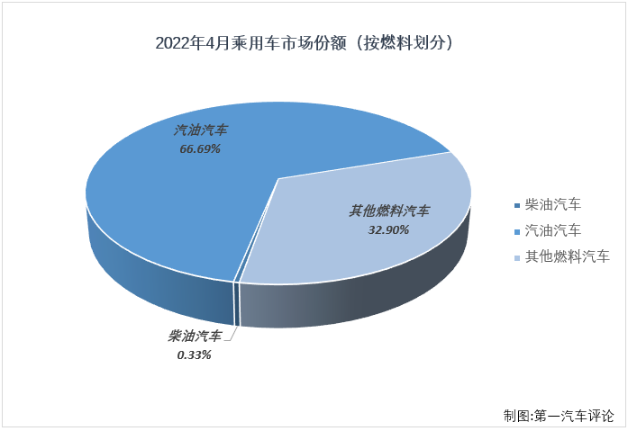 乘用车份额3.png