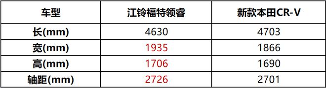 本田新款suv2017上市_本田2022年有什么新款车上市_本田新款crv上市