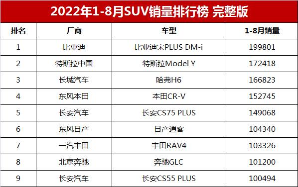 世界汽车品牌销量排行_健身器材销量健身器材品牌排行_2022年上半年汽车品牌销量排行