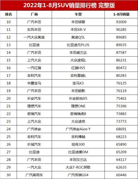 健身器材销量健身器材品牌排行_世界汽车品牌销量排行_2022年上半年汽车品牌销量排行