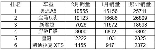 名图颜色销量排行_中大型轿车销量排行榜前十名_2014胡润全球富豪榜排行榜(前1000名名单)