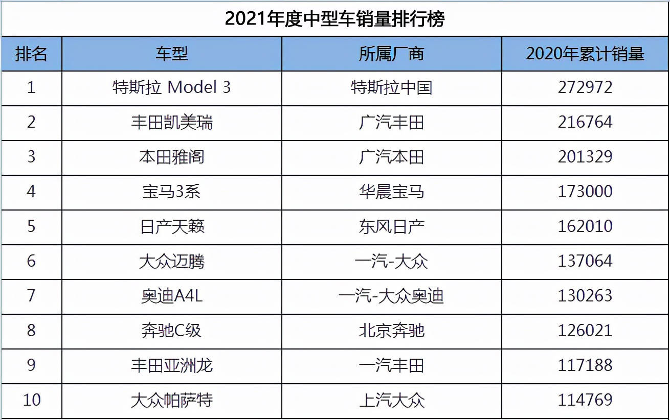 日本漫画销量排行总榜_2017年中国新能源车销量榜_中型车销量排行榜第一名