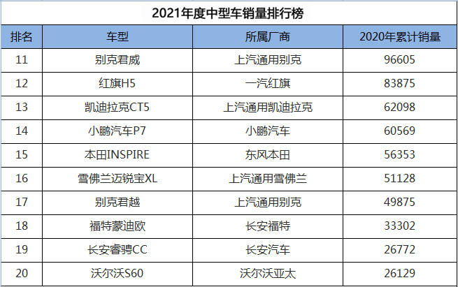 日本漫画销量排行总榜_中型车销量排行榜第一名_2017年中国新能源车销量榜