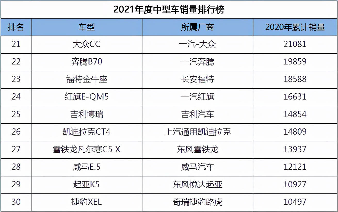 2017年中国新能源车销量榜_中型车销量排行榜第一名_日本漫画销量排行总榜