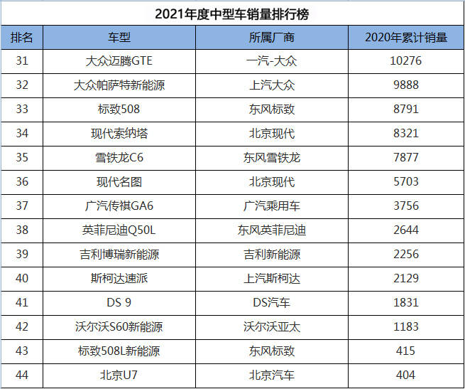 日本漫画销量排行总榜_中型车销量排行榜第一名_2017年中国新能源车销量榜