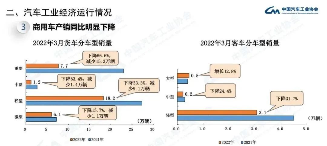 2017年5月乘用车销量_2017年7月乘用车销量_2022年商用车产销量