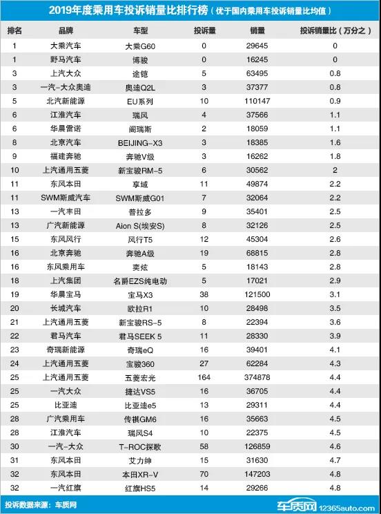 全国汽车销量排名第一_全国饮料销量排名_全国电动车销量排名