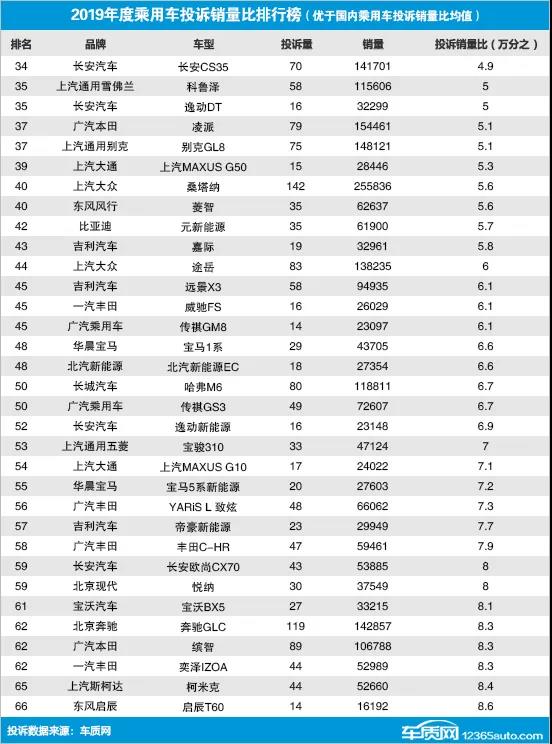 全国汽车销量排名第一_全国电动车销量排名_全国饮料销量排名