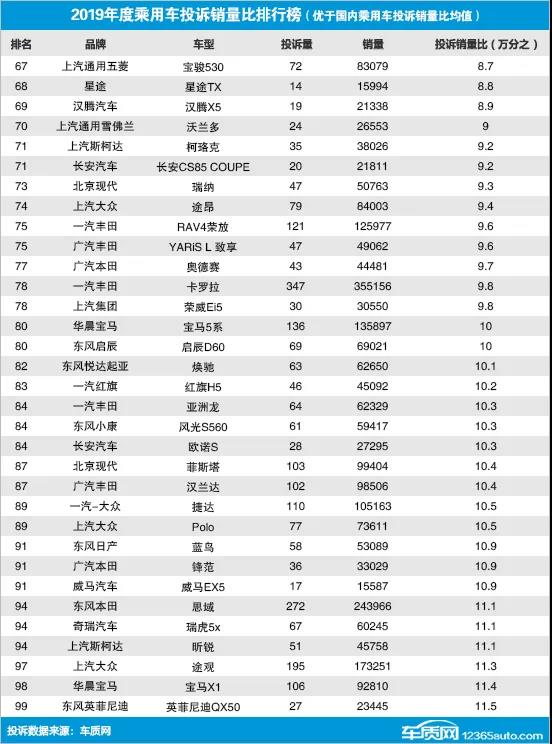 全国电动车销量排名_全国汽车销量排名第一_全国饮料销量排名