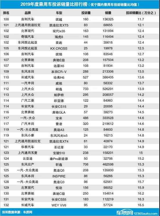 全国电动车销量排名_全国饮料销量排名_全国汽车销量排名第一