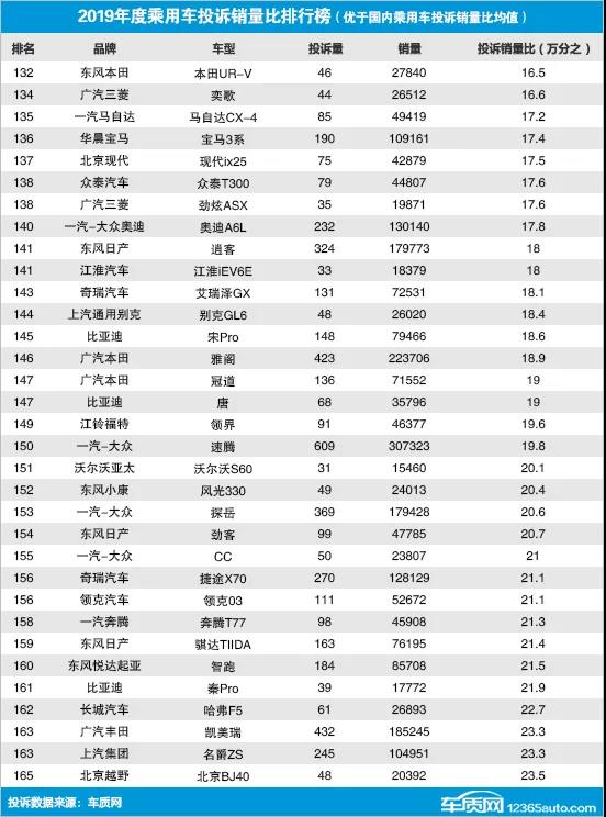 全国饮料销量排名_全国电动车销量排名_全国汽车销量排名第一