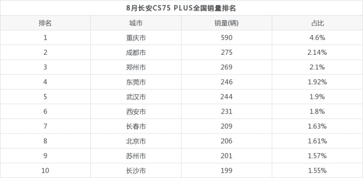 2017年2月suv销量排行_2022suv11月销量排行榜_2018年5月suv销量排行