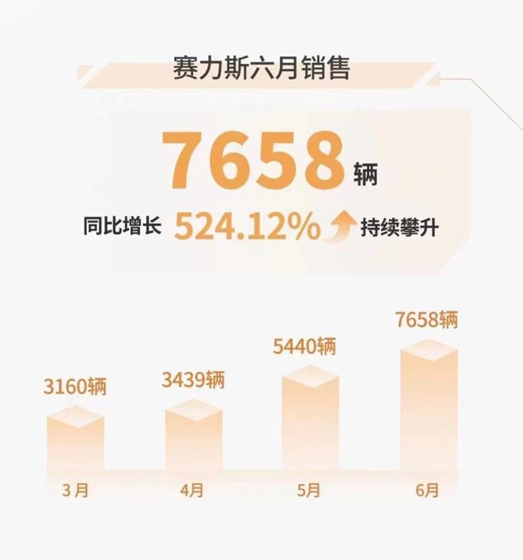 2016年合资车销量排名_2022年小型车销量排名前10名_2017年紧凑车销量排名