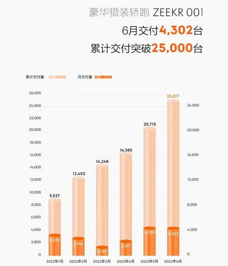 2022年小型车销量排名前10名_2016年合资车销量排名_2017年紧凑车销量排名