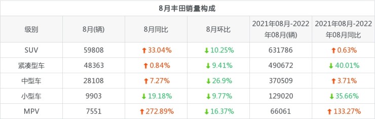 2017年紧凑车销量排名_豪车销量排名_2022年小型车销量排名