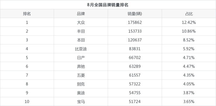 豪车销量排名_2017年紧凑车销量排名_2022年小型车销量排名