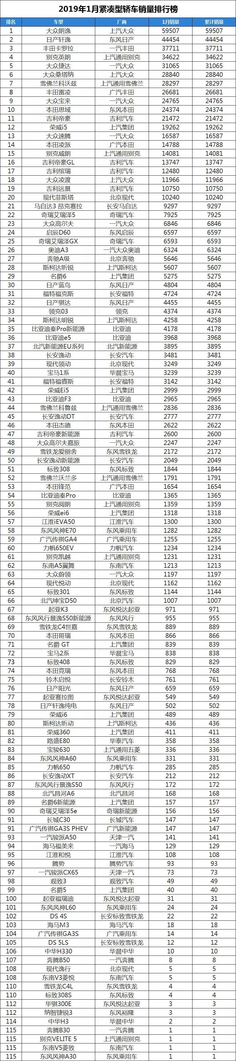 国内电子烟销量榜前十名_冥王神话nd吧单行本销量排行44名_全国轿车销量排行榜前十名