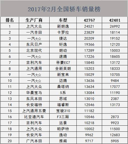 全国电动车销量排行_全国轿车销量排行榜前十名_国内电子烟销量榜前十名