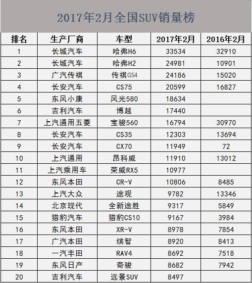 全国电动车销量排行_国内电子烟销量榜前十名_全国轿车销量排行榜前十名