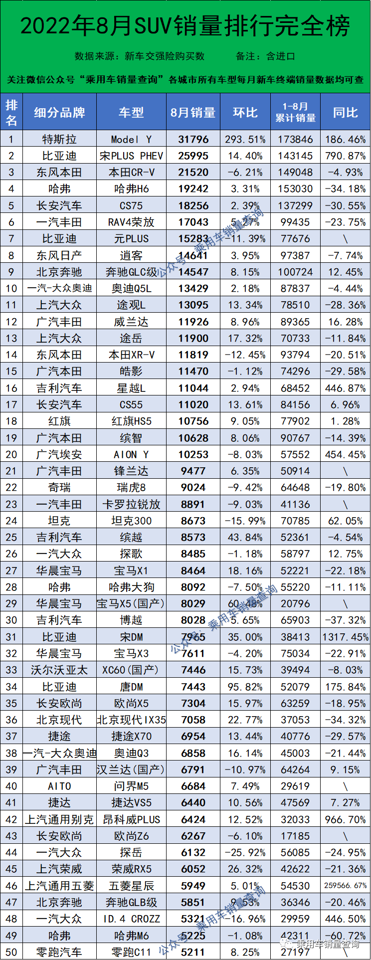 8月SUV、轿车、MPV销量排行榜完整版出炉，快看你家车排第几名？