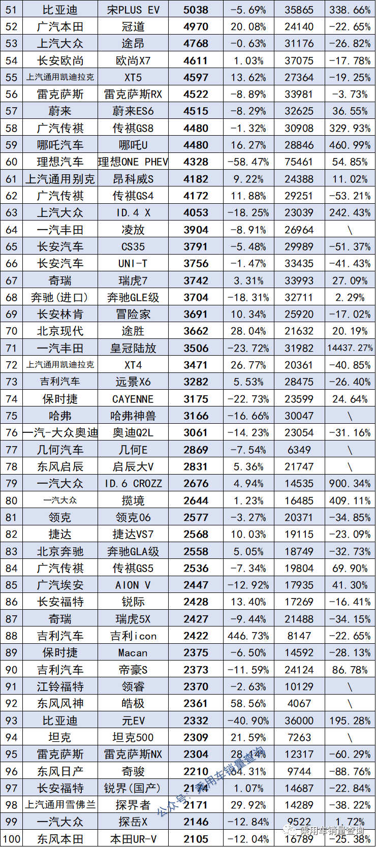 8月SUV、轿车、MPV销量排行榜完整版出炉，快看你家车排第几名？