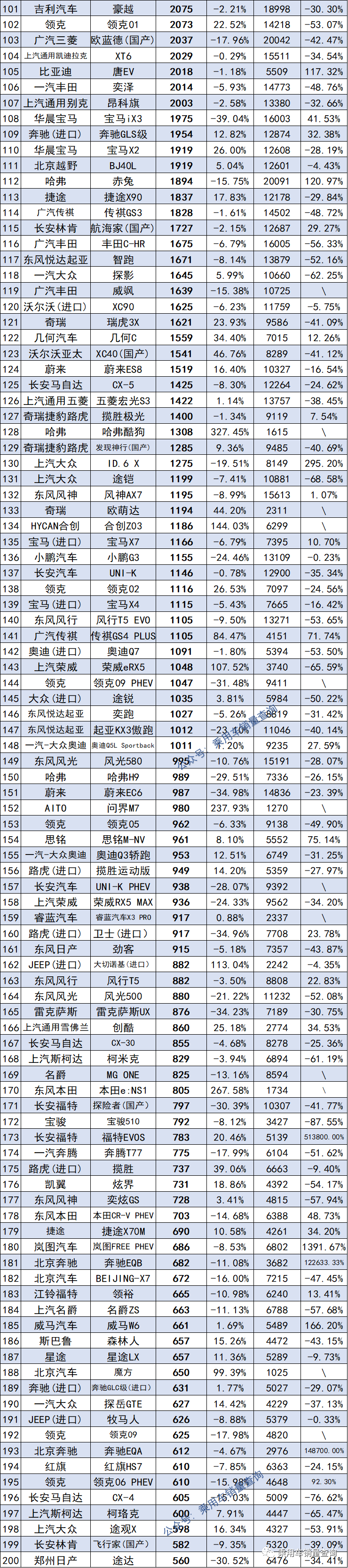 8月SUV、轿车、MPV销量排行榜完整版出炉，快看你家车排第几名？