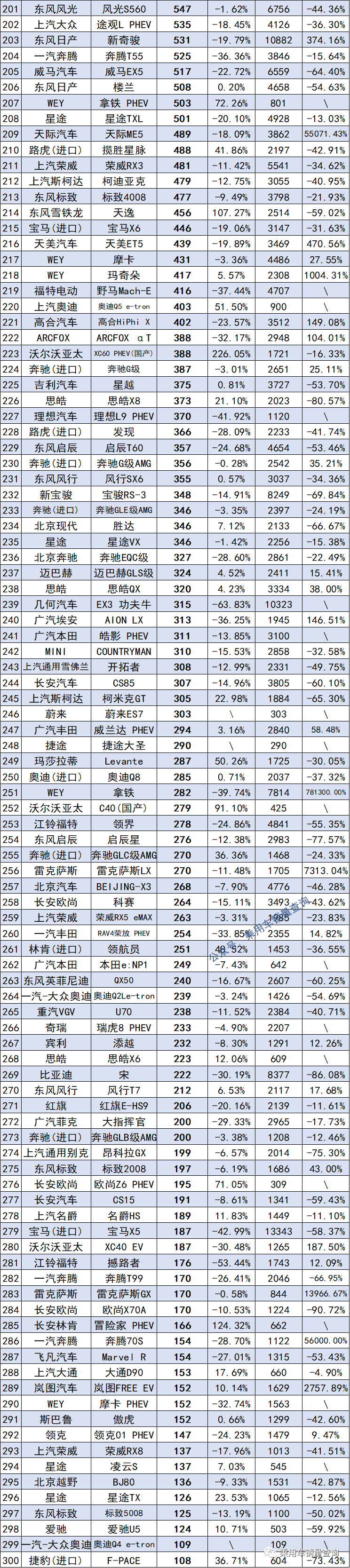 8月SUV、轿车、MPV销量排行榜完整版出炉，快看你家车排第几名？