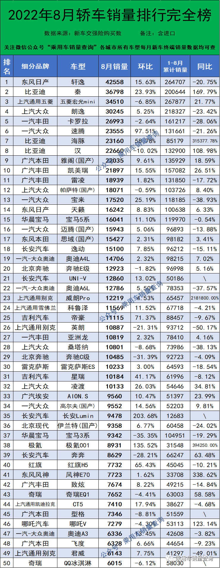 8月SUV、轿车、MPV销量排行榜完整版出炉，快看你家车排第几名？