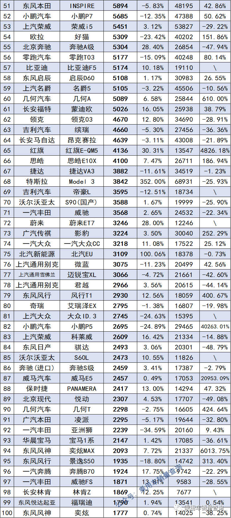 8月SUV、轿车、MPV销量排行榜完整版出炉，快看你家车排第几名？